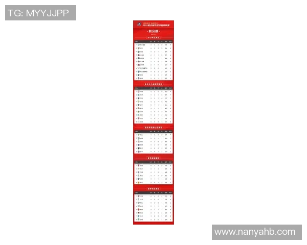 重庆足球队在世锦赛积分榜上以73分稳居第一名，争冠形势喜人